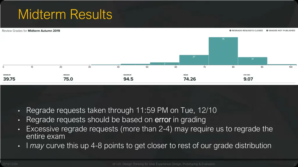 midterm results