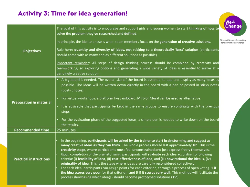 activity 3 time for idea generation
