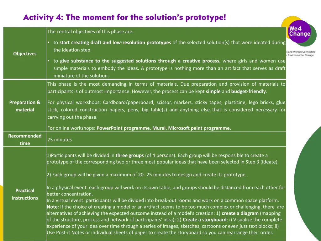 activity 4 the moment for the solution s prototype