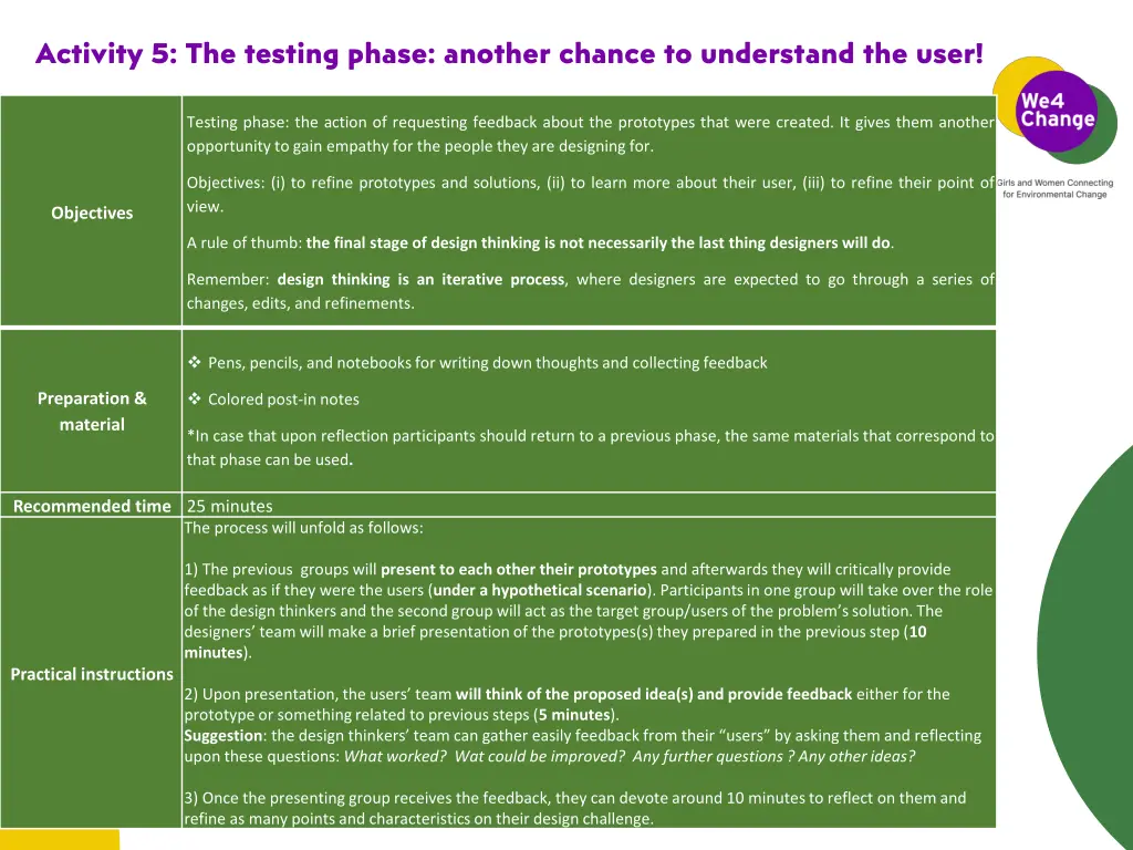 activity 5 the testing phase another chance