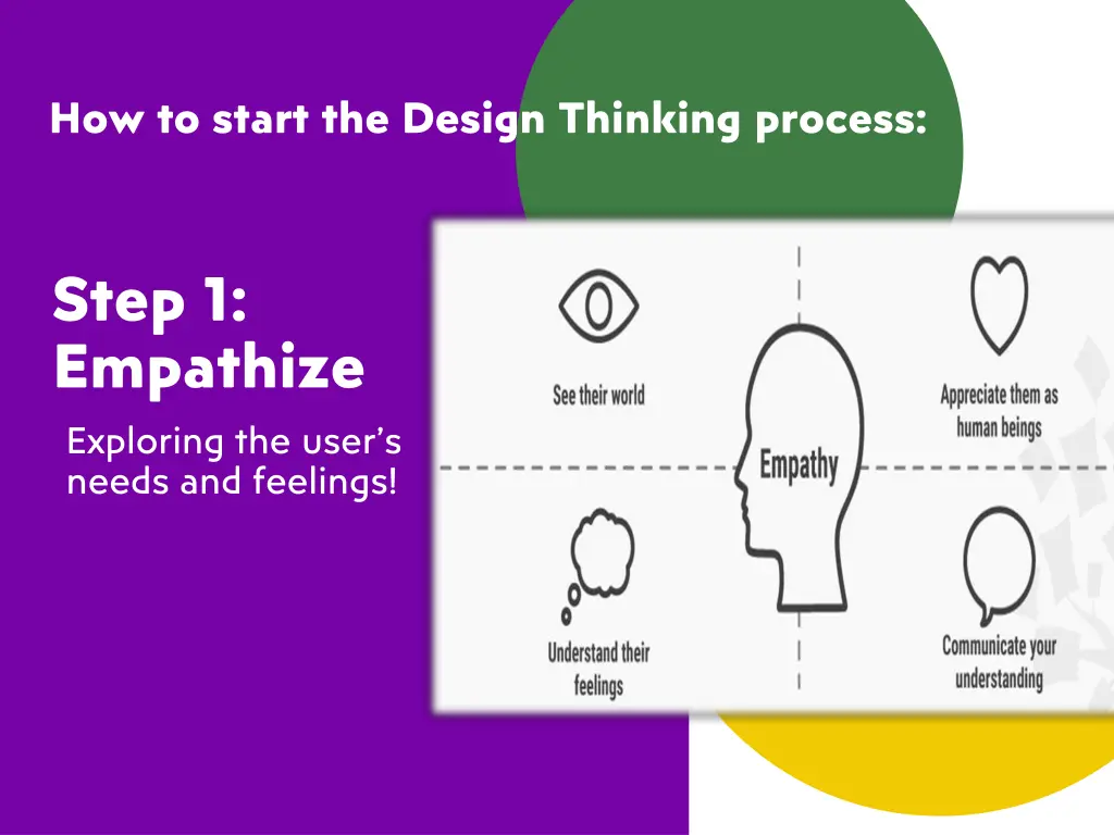 how to start the design thinking process