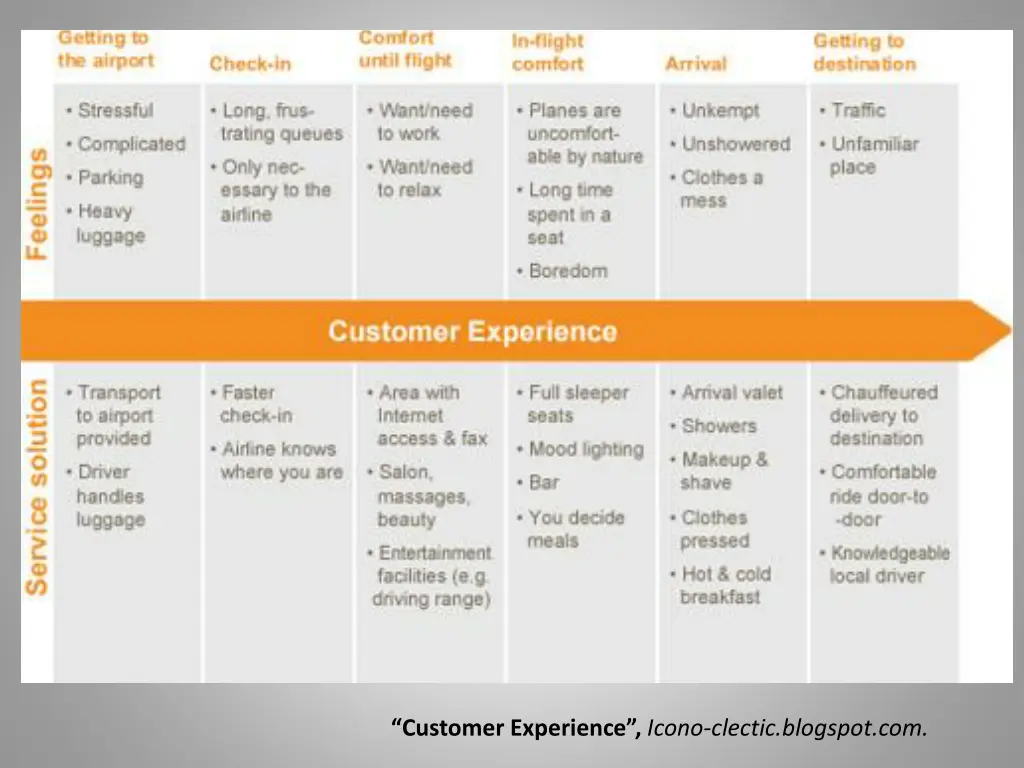 customer experience icono clectic blogspot com