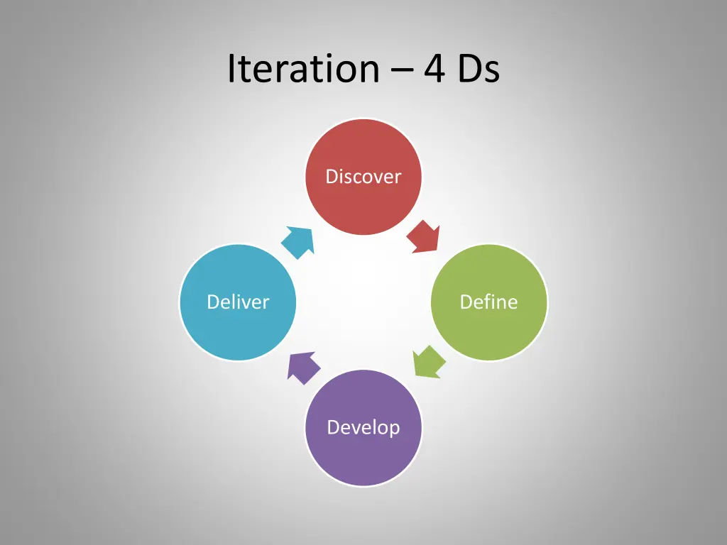 iteration 4 ds