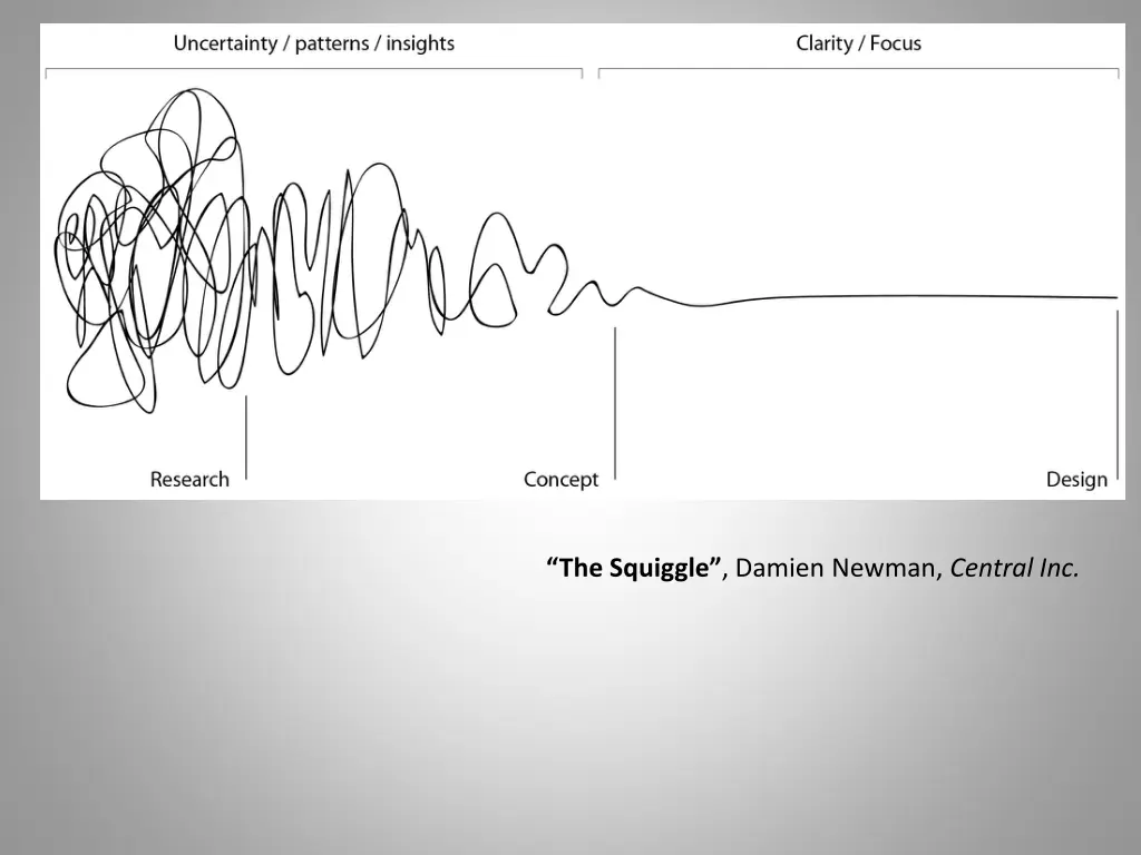 the squiggle damien newman central inc