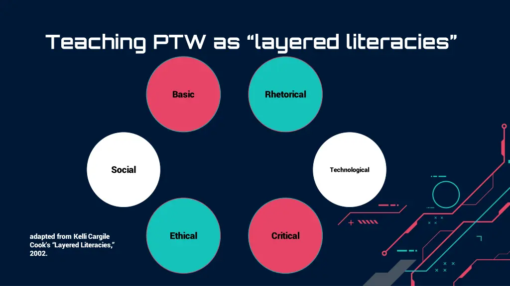 teaching ptw as layered literacies