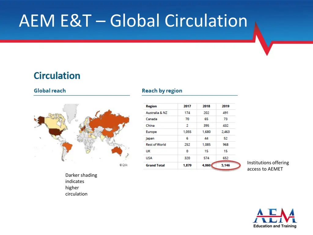 aem e t global circulation