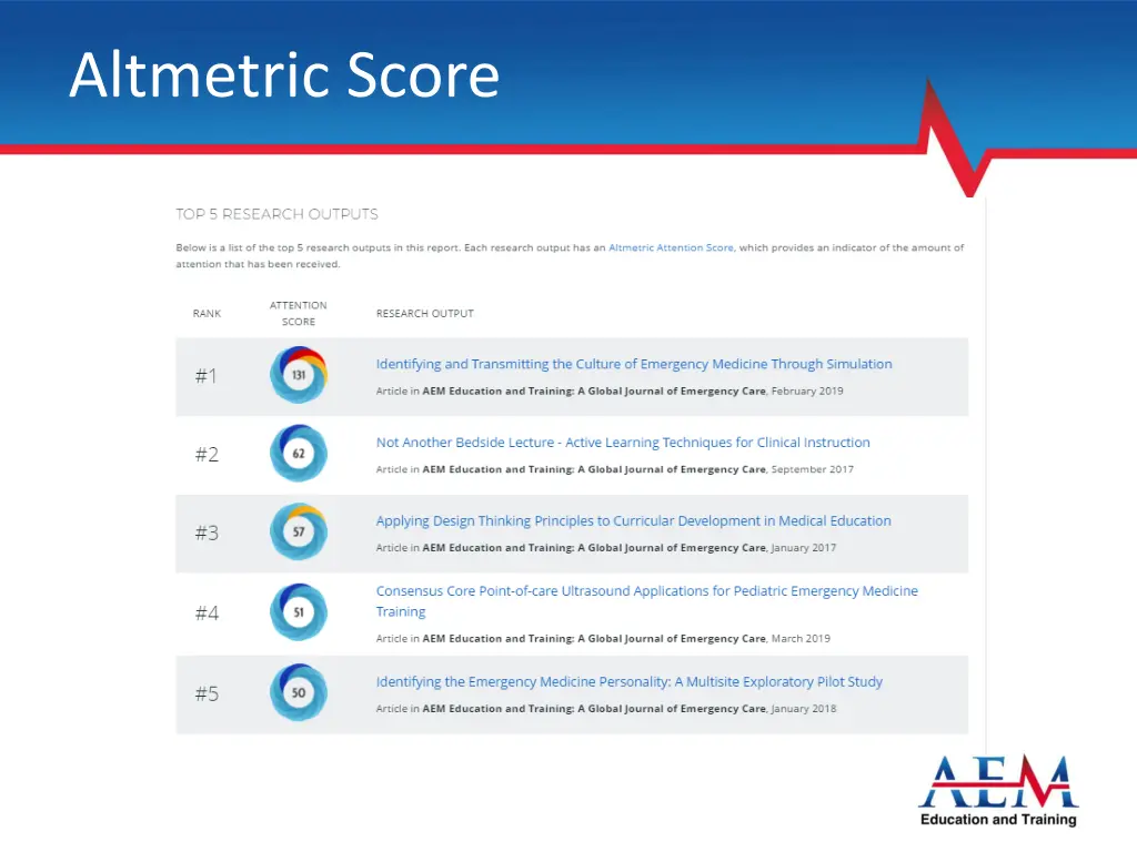 altmetric score