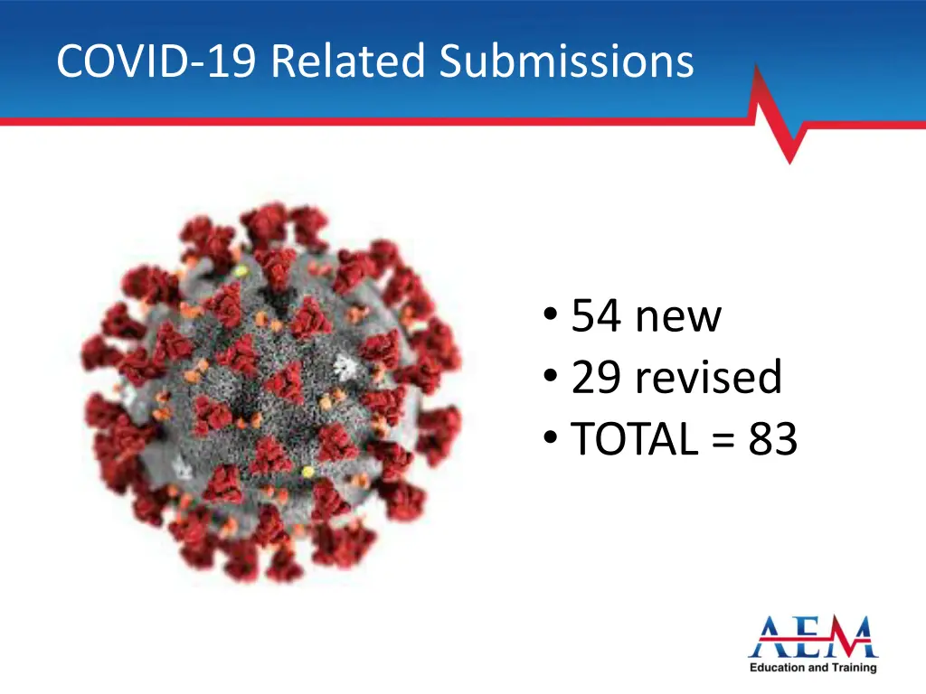 covid 19 related submissions
