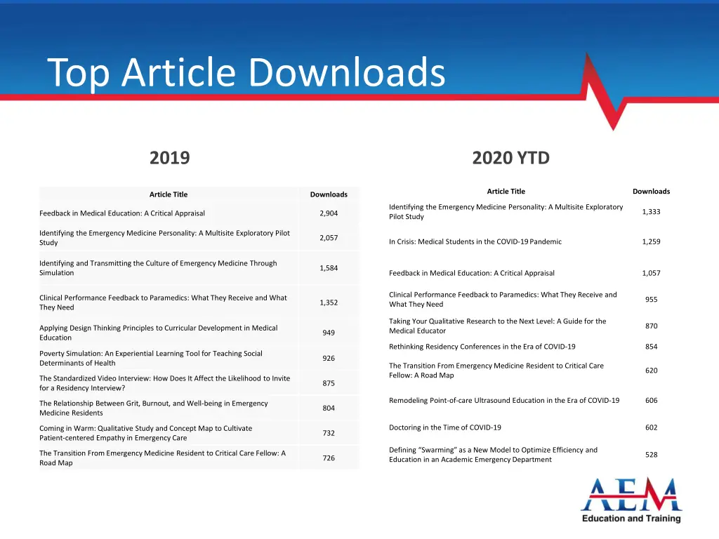top article downloads