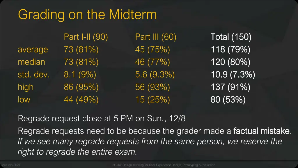 grading on the midterm
