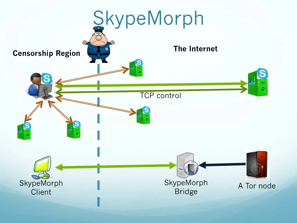 skypemorph 1
