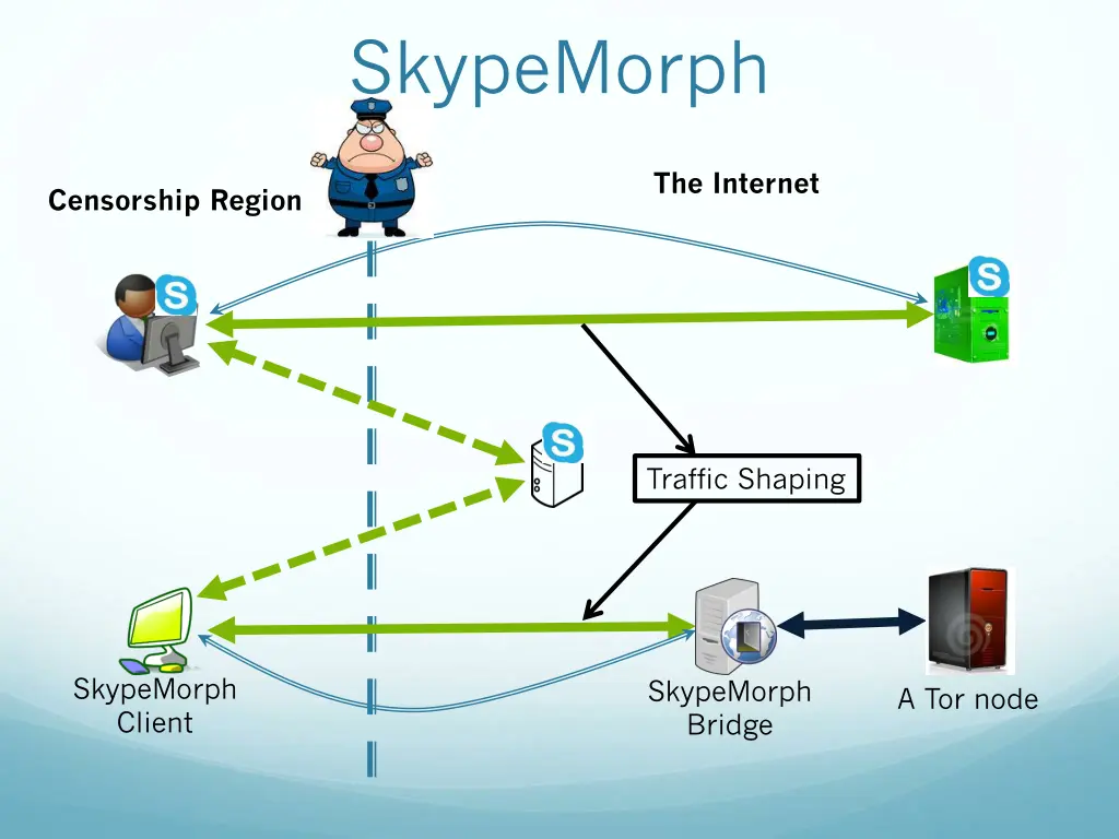 skypemorph