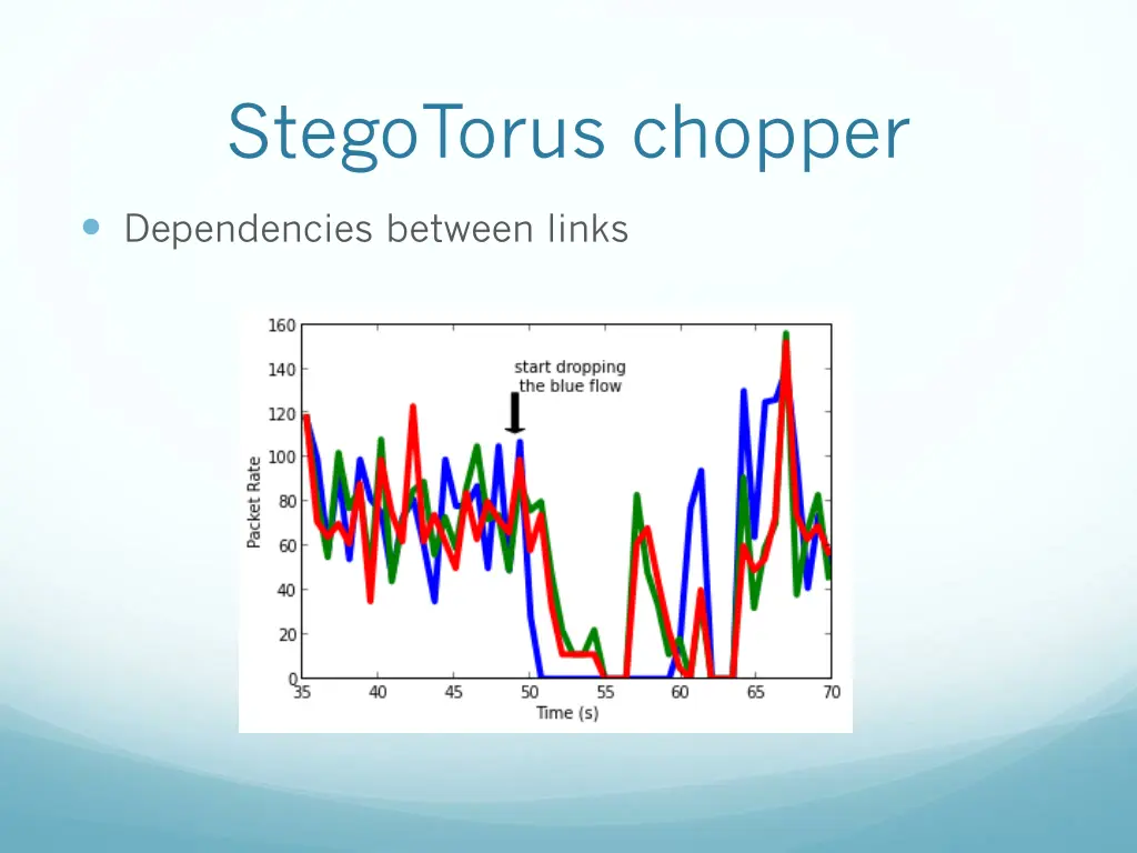 stegotorus chopper