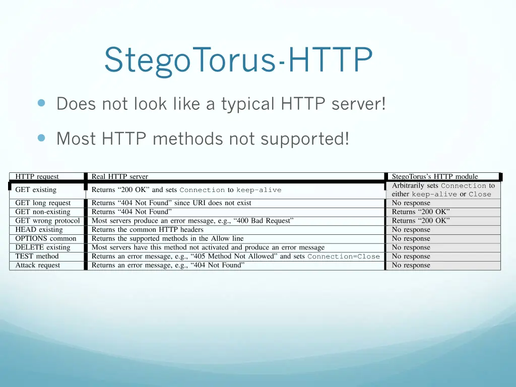 stegotorus http