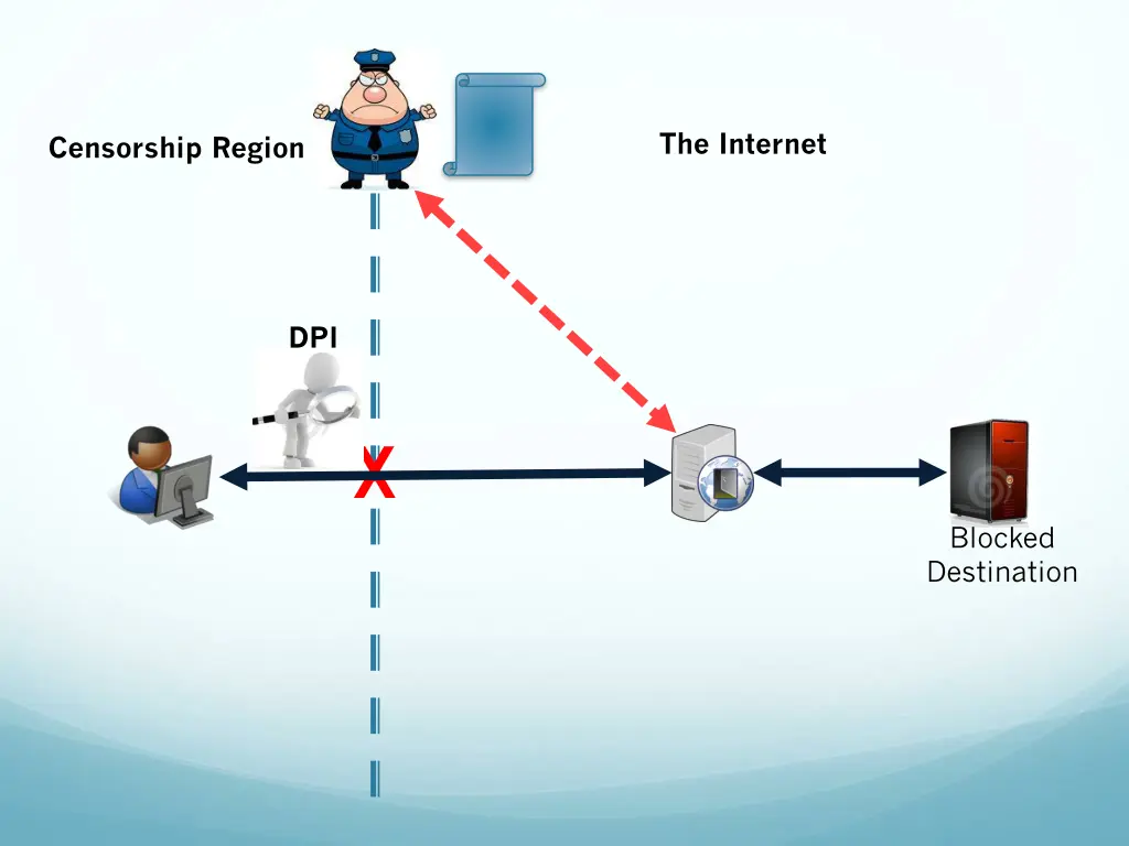 the internet 1