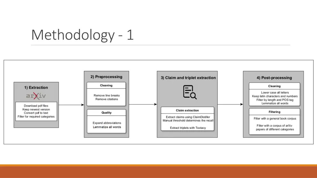 methodology 1