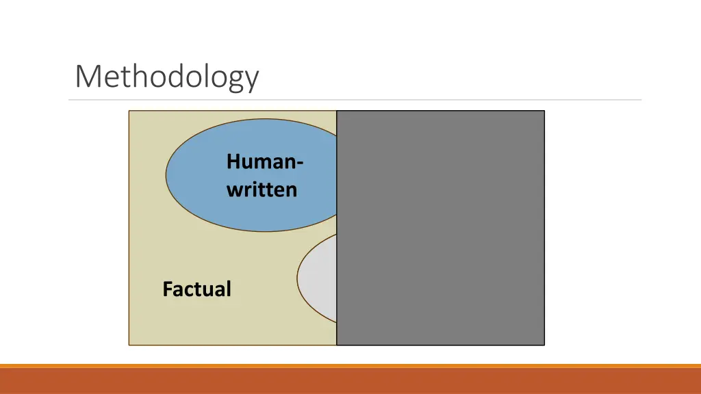methodology