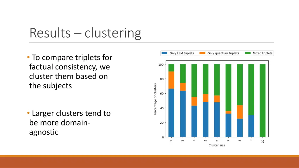results clustering 1