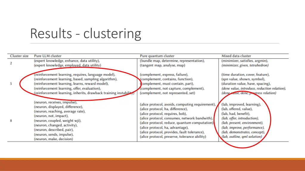 results clustering