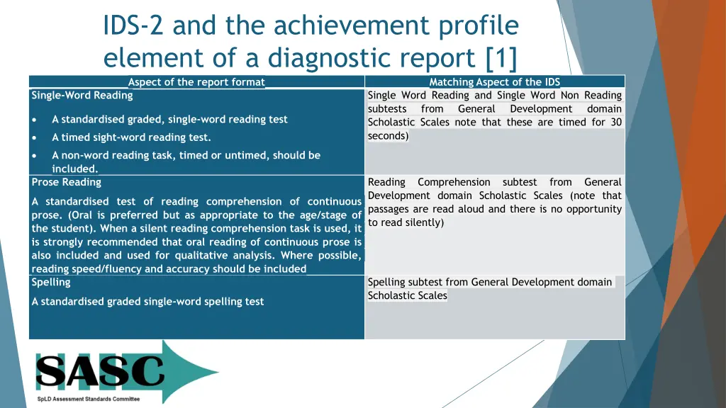 ids 2 and the achievement profile element 1