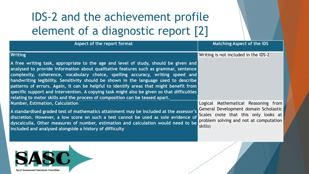 ids 2 and the achievement profile element 2