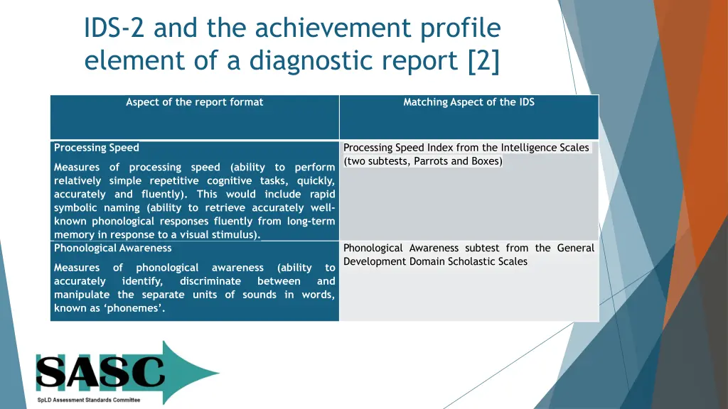 ids 2 and the achievement profile element