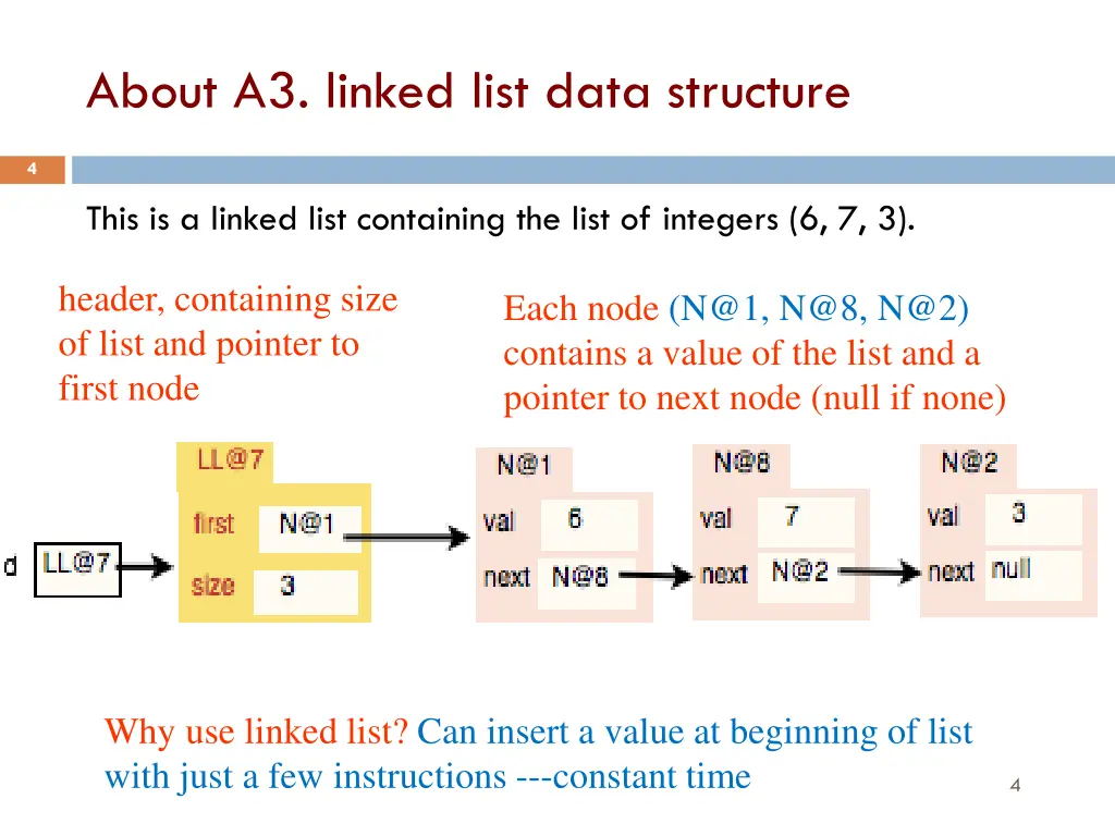 about a3 linked list data structure