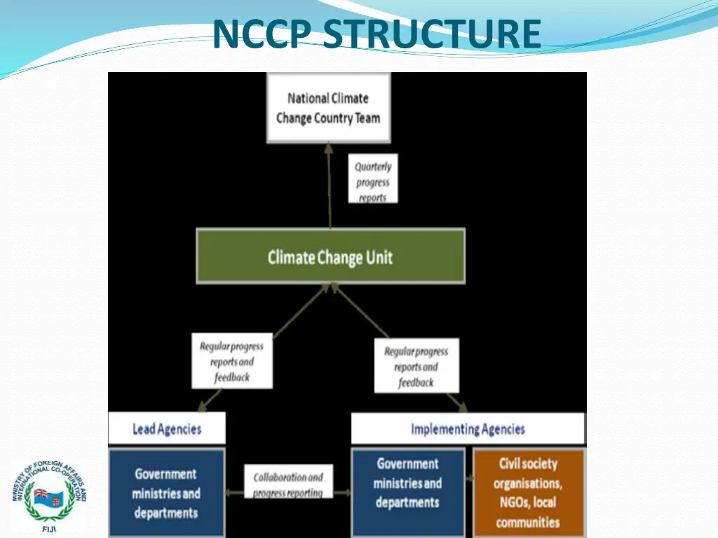 nccp structure