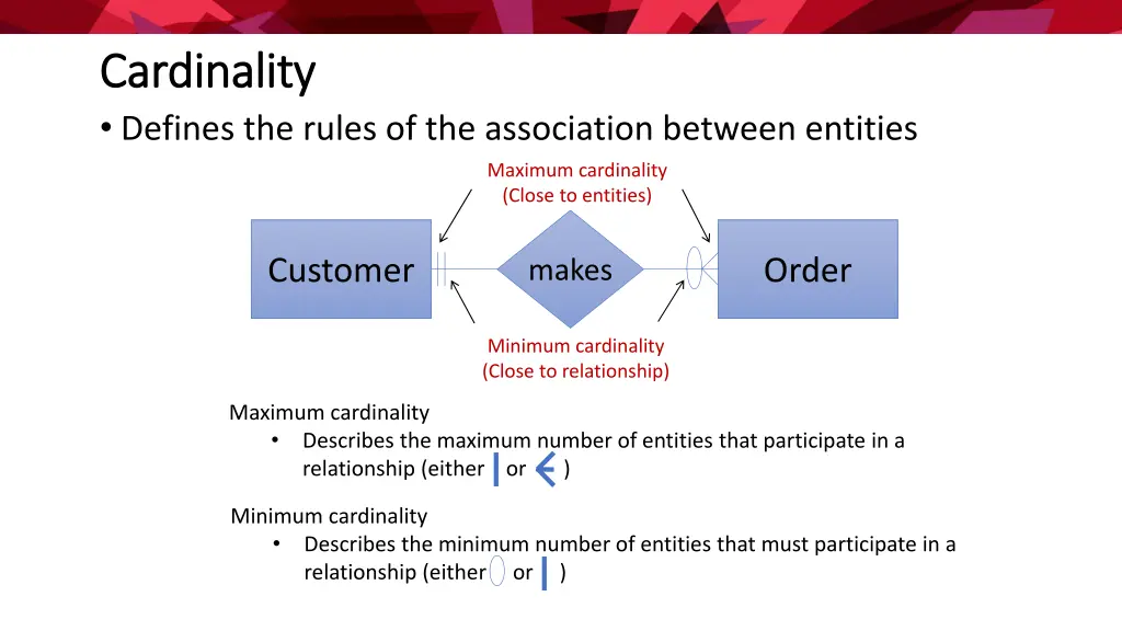 cardinality cardinality defines the rules