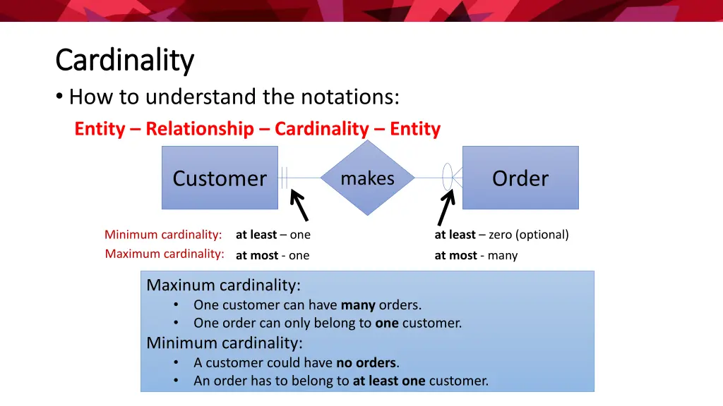 cardinality cardinality