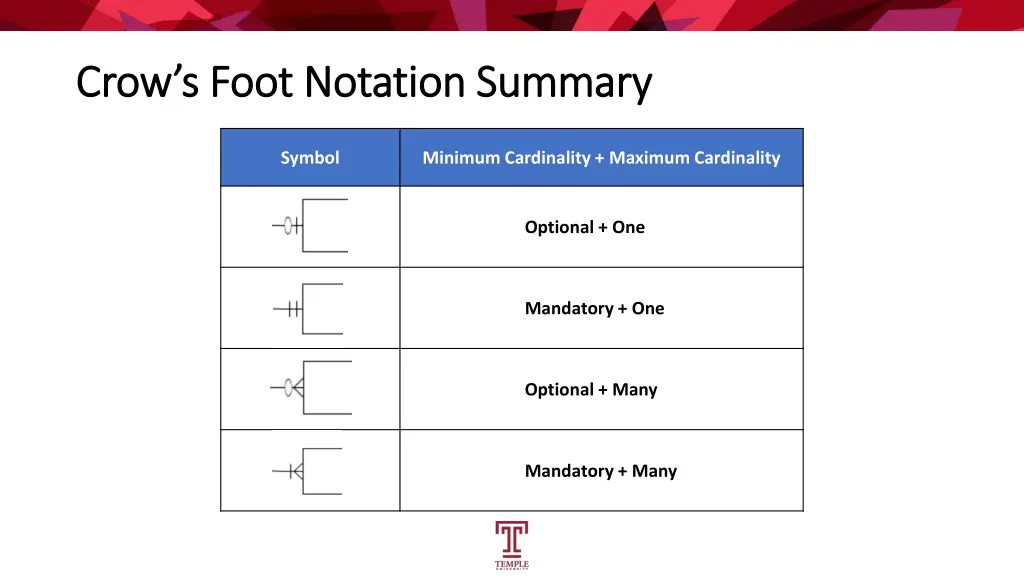crow s foot notation summary crow s foot notation