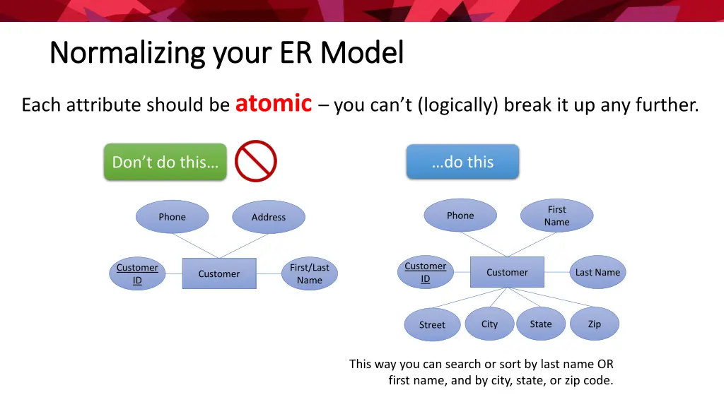 normalizing your er model normalizing your 1