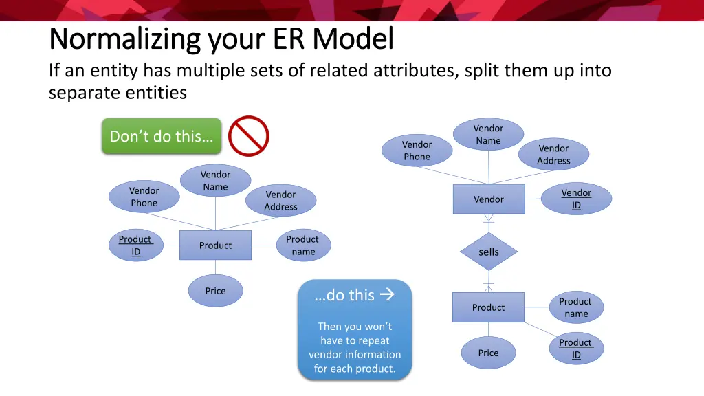 normalizing your er model normalizing your