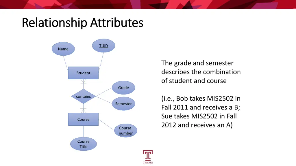 relationship attributes relationship attributes