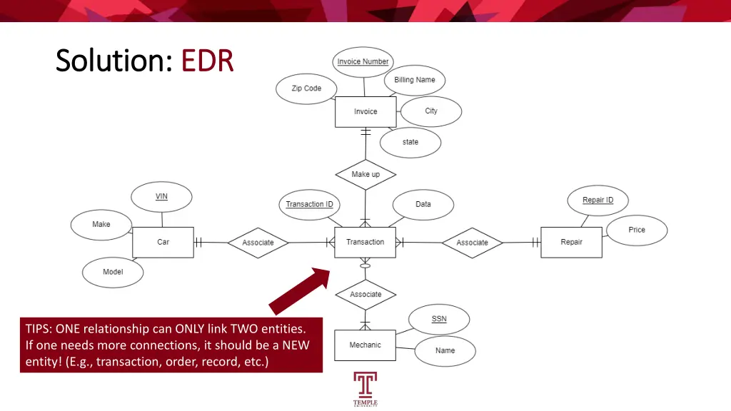 solution solution edr