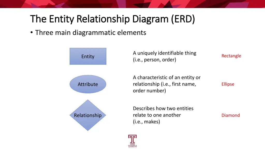 the entity relationship diagram erd the entity 1