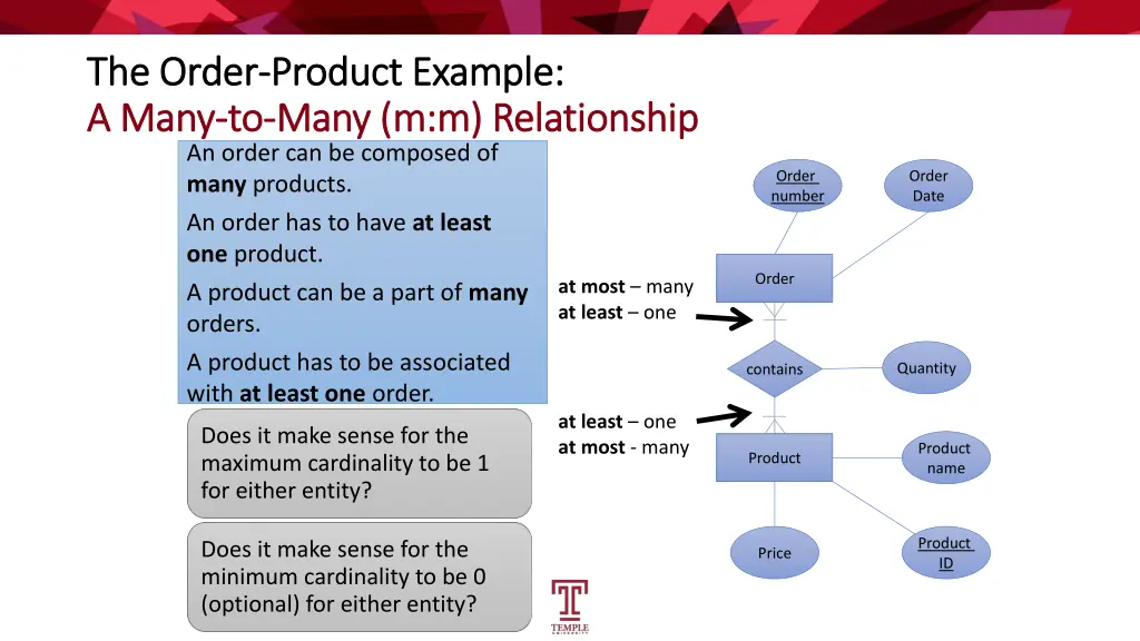 the order the order product example product