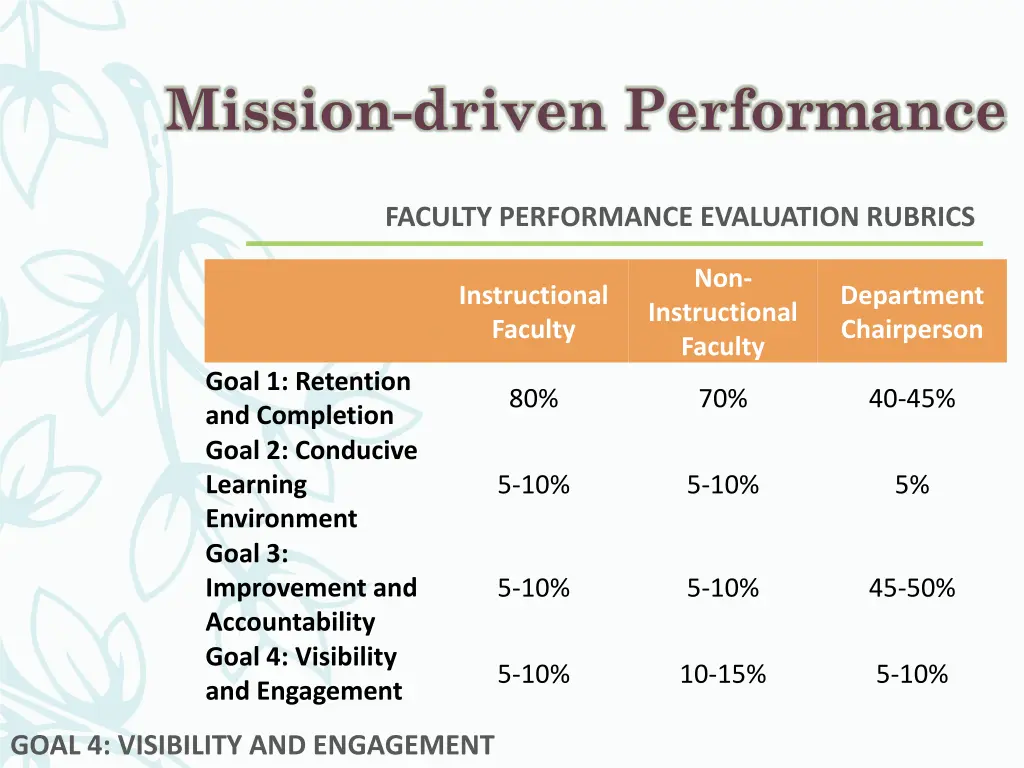 mission driven performance