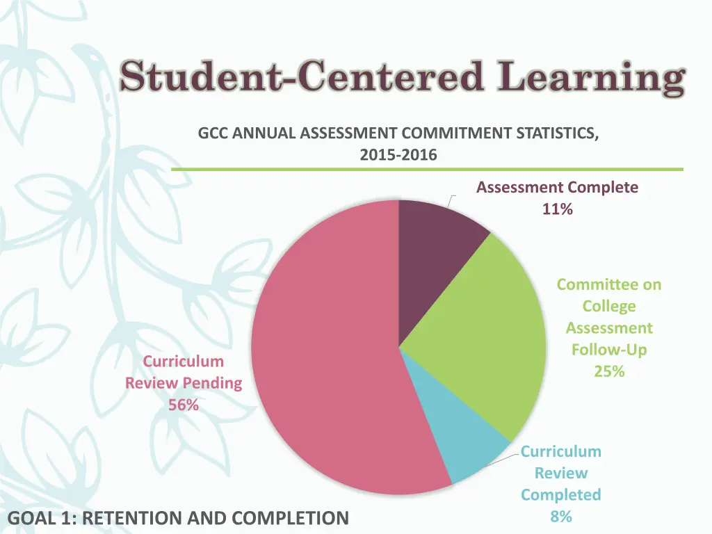 student centered learning