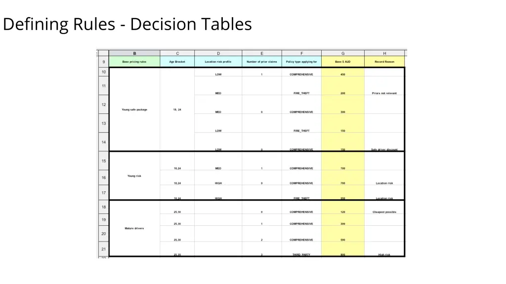 defining rules decision tables