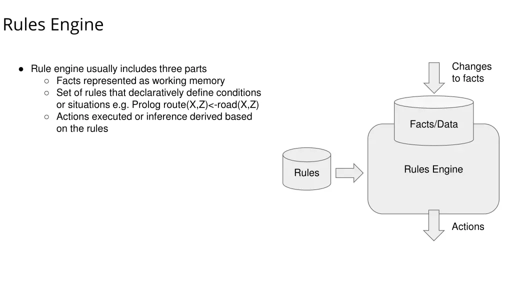 rules engine
