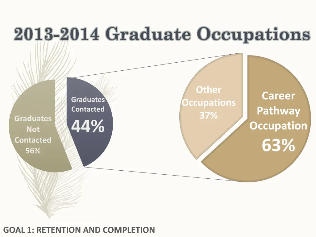 2013 2014 graduate occupations