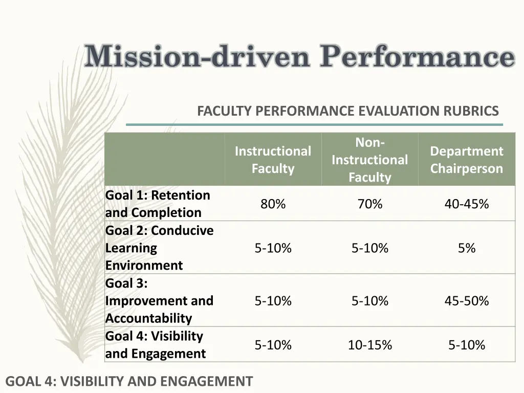 mission driven performance