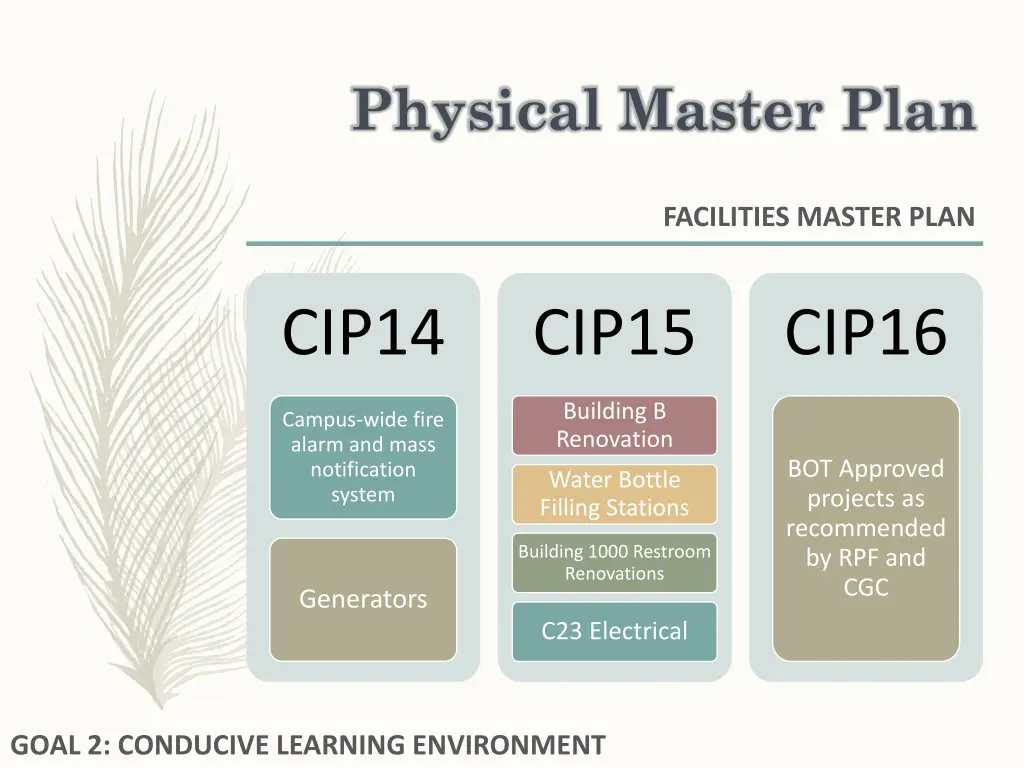 physical master plan
