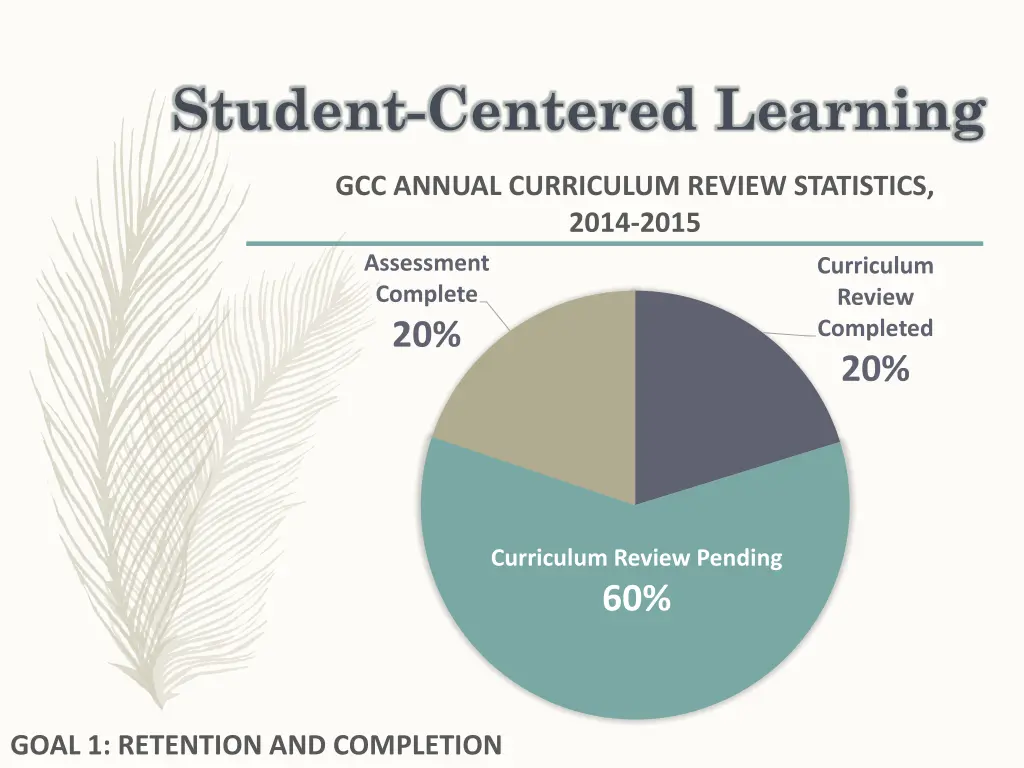student centered learning