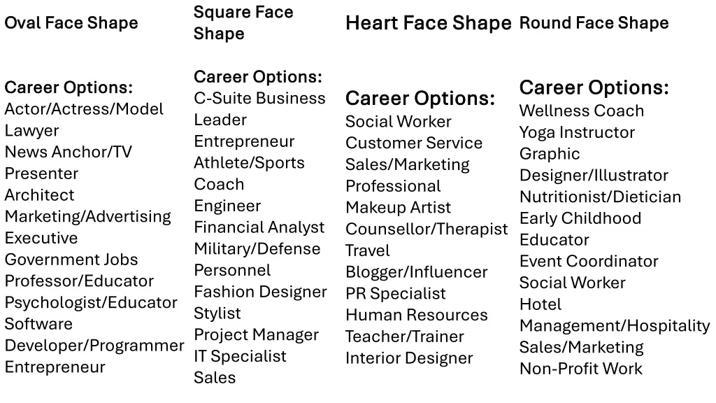 square face square face shape shape