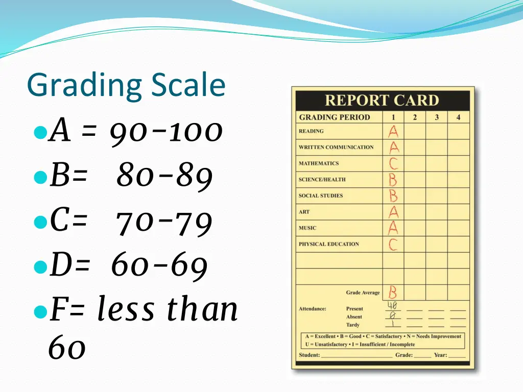 grading scale