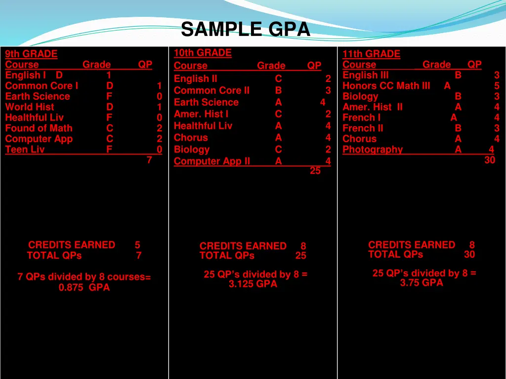 sample gpa