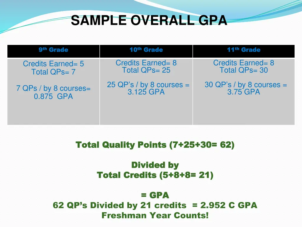 sample overall gpa