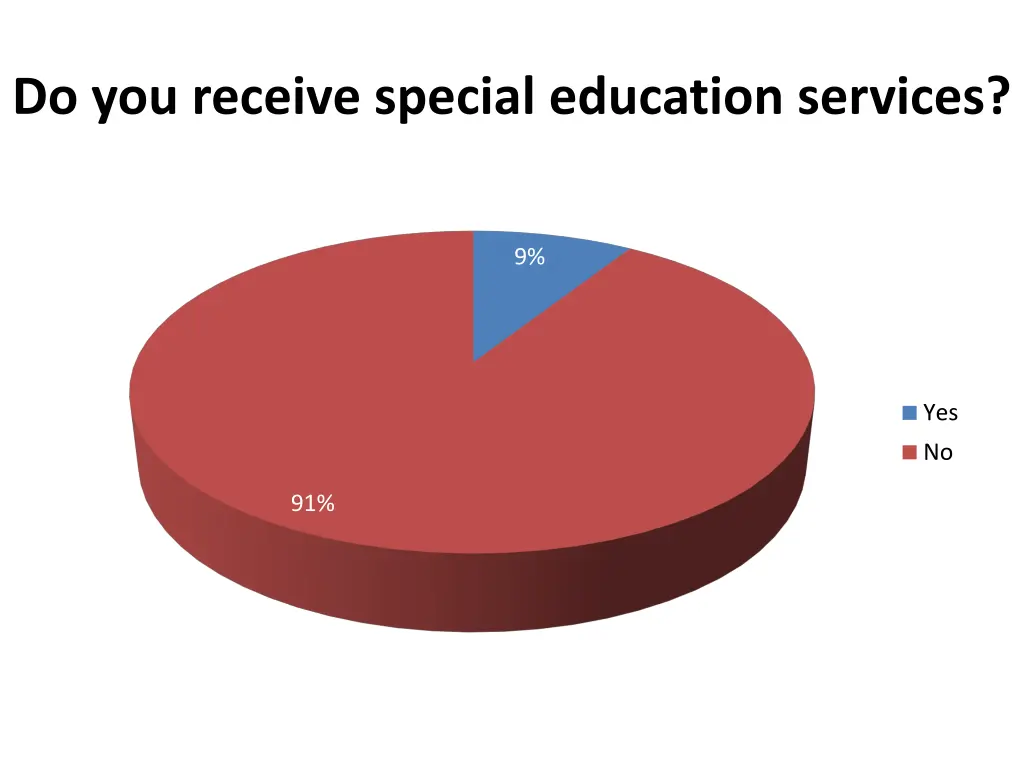 do you receive special education services